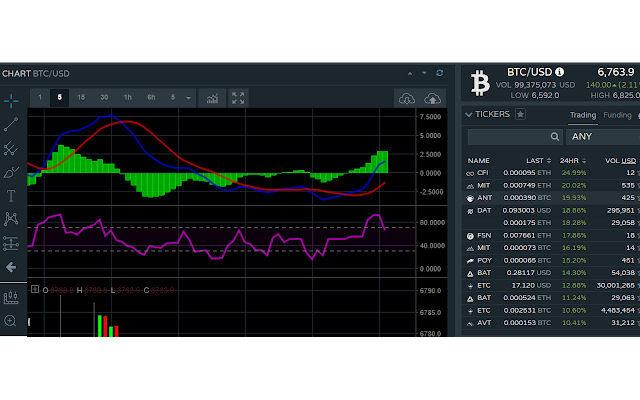 Bitfinex - Tools