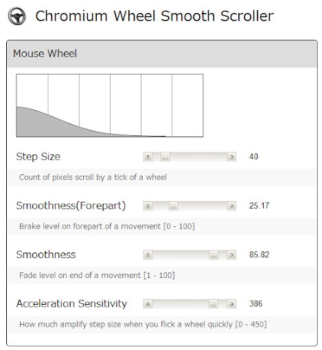 Chromium Wheel Smooth Scroller