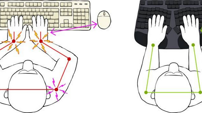 Näppäimistön tulisi olla sellaisella etäisyydellä, että pystyt pitämään kyynärpäät kylkien vieressä ja n. 90 asteen kulmassa. Kyynärpäät tai kyynärvarret tulisi olla tuettuina, jotta pystyt pitämään hartiat rentoina.Kuva: trulyergonomic.com