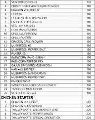 Dindigul Thalappakatti menu 2