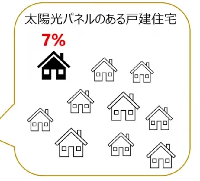 [轉錄] 日本加速屋頂太陽能發展 促進再生能源