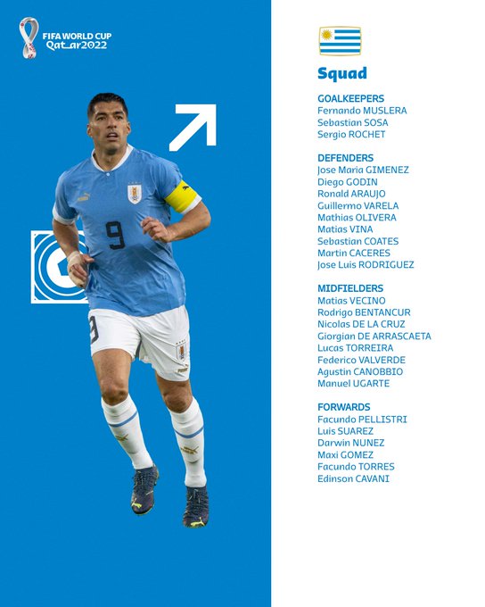 Uruguay squad