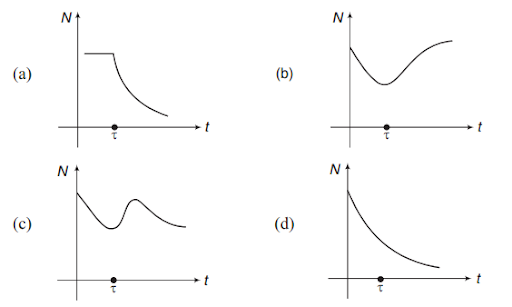 Radioactive decay