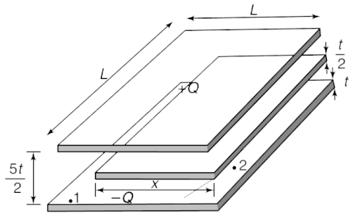 Energy stored in capacitor