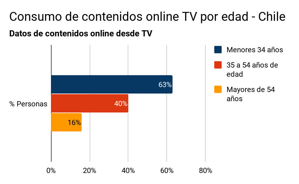 comportamiento en internet chile 2017