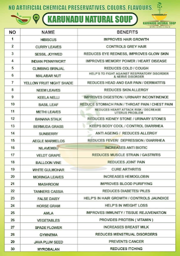 Karunadu Natural Soup menu 