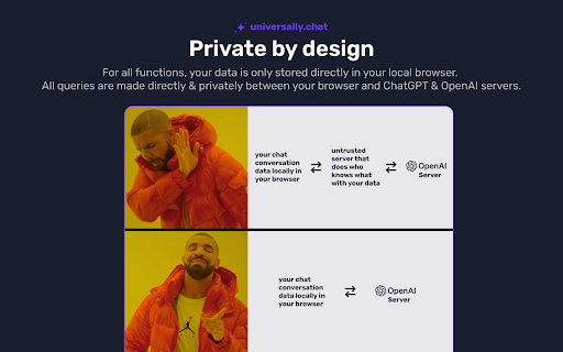 universally.chat - ChatGPT on any website