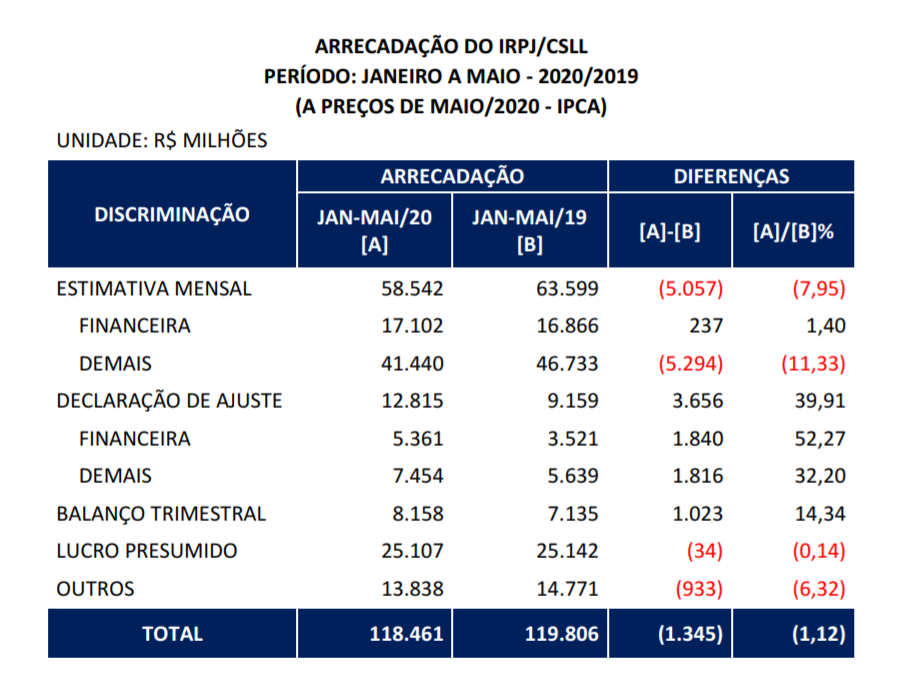 super betnacional