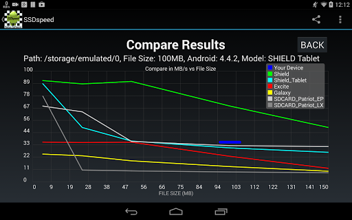 SSDspeed