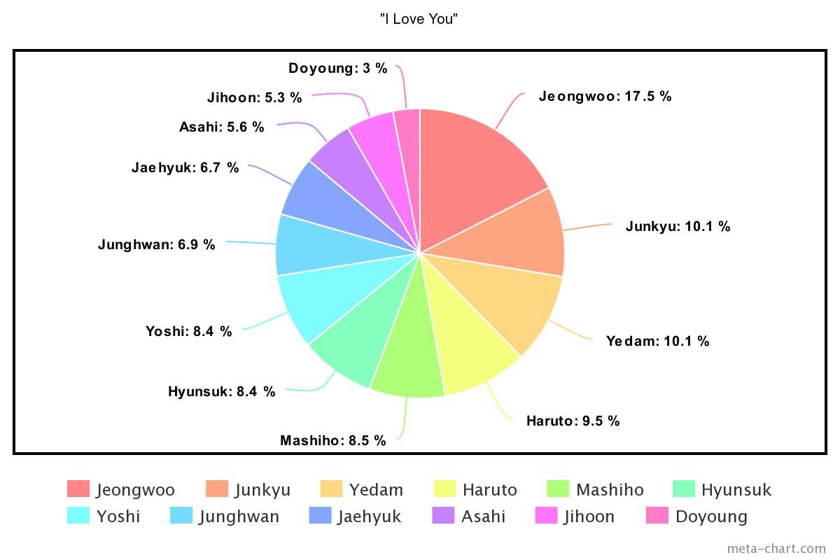 meta-chart - 2020-10-26T145732.456