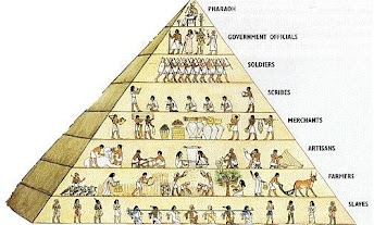 https://www.ancient.eu/article/1123/social-structure-in-ancient-egypt/