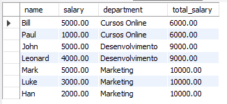 Resultado de nossa consulta no MySQL