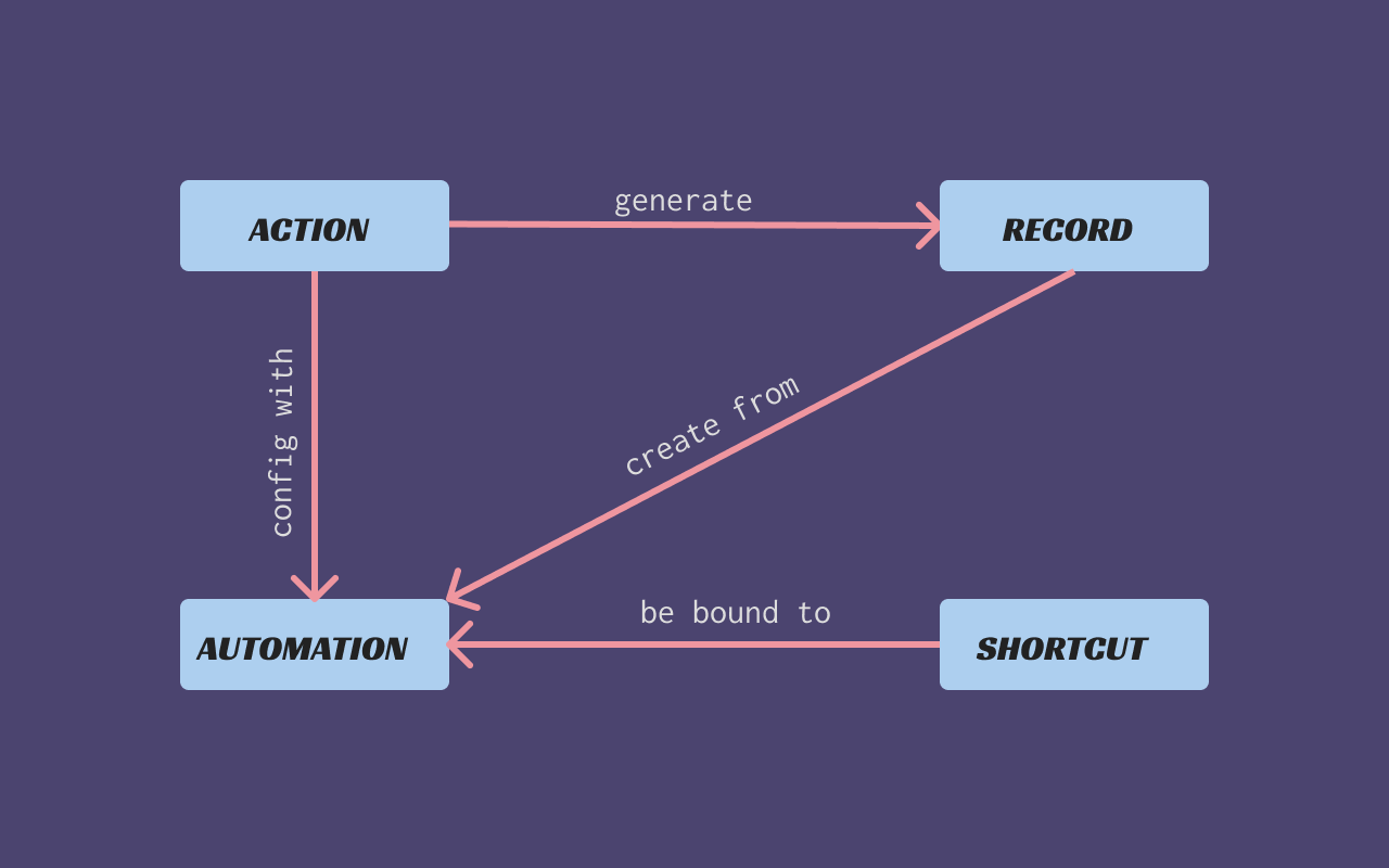 iHelpers: automation/shortcuts Preview image 2