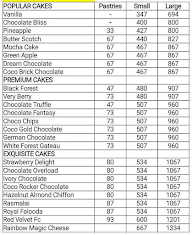 Cocohearts Chocolates menu 3