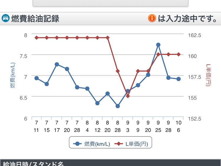 の投稿画像3枚目