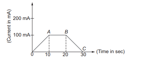 Voltmeter