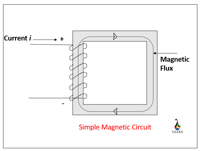 magnetic flux in a magnetic circuit