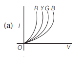 Photodiode