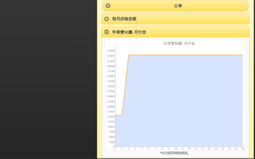 免費下載財經APP|房貸小幫手 app開箱文|APP開箱王