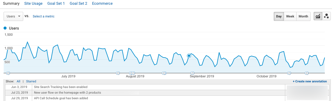 google analytics timeline comments