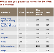 Eskom information on FBE usage.