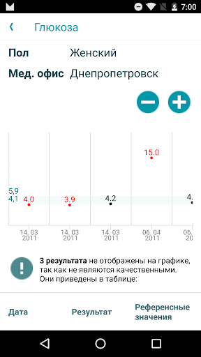 Инвитро Как Работает В Новогодние