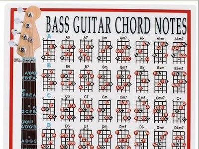 √無料でダウンロード！ how to play bass guitar chords 839682-How to play power chords on bass guitar