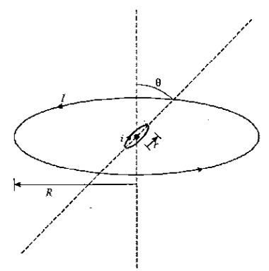 Torque on coil