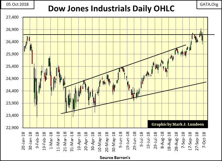 C:UsersOwnerDocumentsFinancial Data ExcelBear Market RaceLong Term Market TrendsWk 569Chart #2   DJIA OHLC.gif