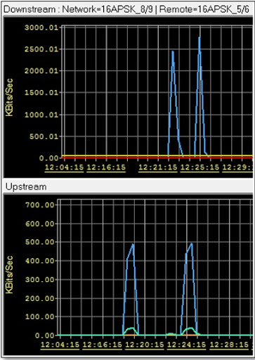 Graph 1: L2OS