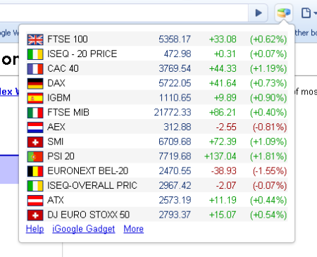 Global Index Watch - Stock Markets Preview image 1