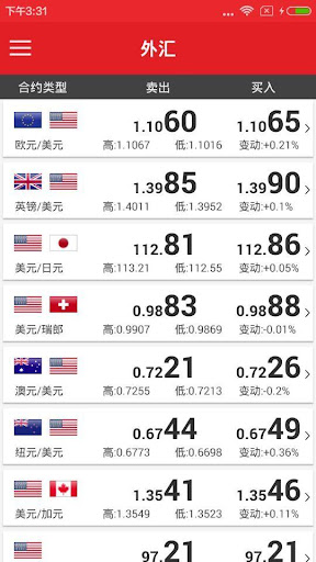 金汇在线—外汇贵金属 黄金白银 行情资讯 投资分析 货币兑换