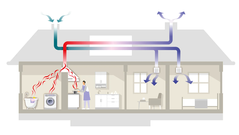 Energieffektivisera ditt hus med en värmeväxlare.