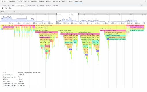 Salesforce Lightning Inspector