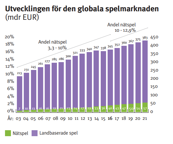 spelmarknad.PNG