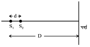 Interference of Light Waves and Young’s Experiment