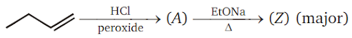 Chemical reactions of alkenes