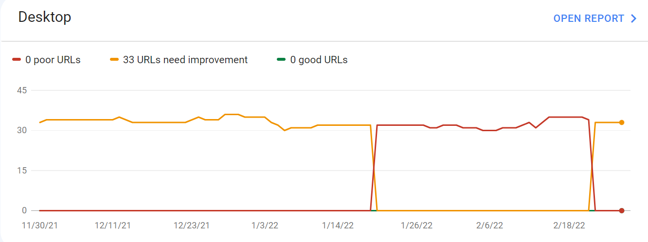 page speed in GSC