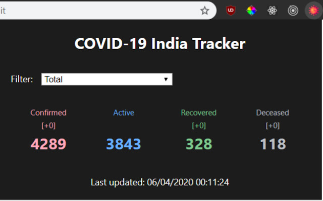 COVID-19 India Tracker chrome extension