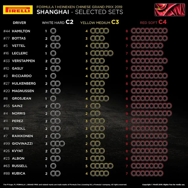 La scelta delle gomme per il gran premio della Cina 2019