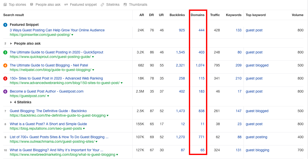 Ahrefs SERP analysis