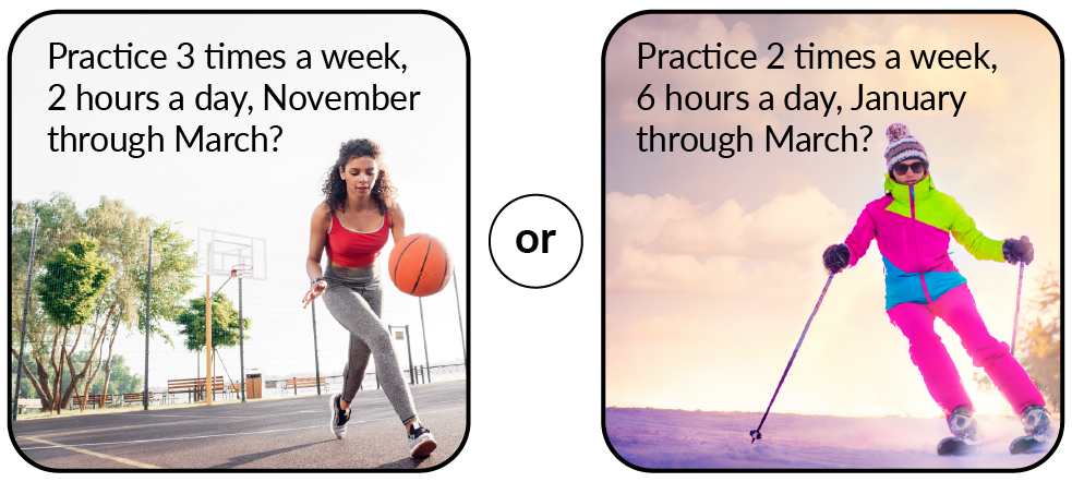 Practice basketball 3 times a week, 2 hours a day, November through March? Or practice skiing 2 times a week, 6 hours a day, January through March?