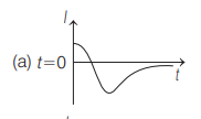 Solenoid