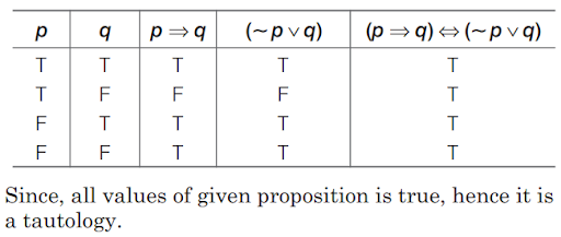 Solution Image