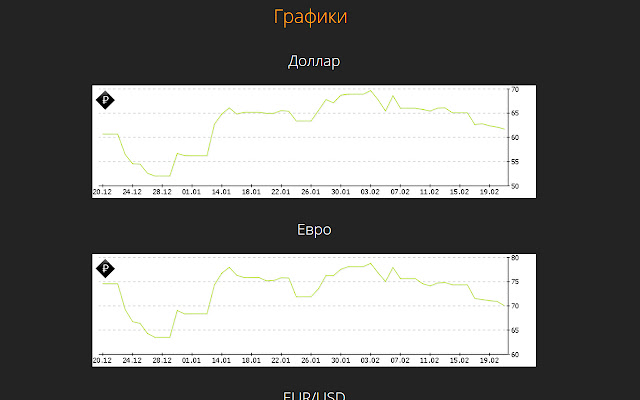 Курс валют