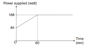 Specific heat capacity and specific latent heat