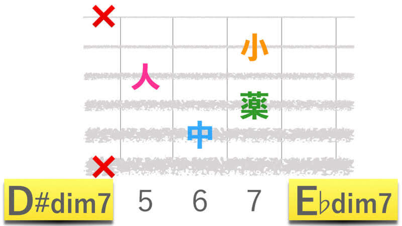 ギターD#dim7コードの押さえかた