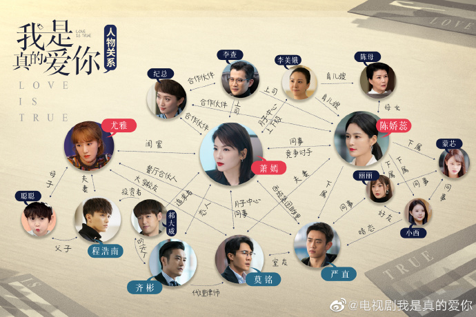 Love is True 我是真的爱你 (2021) : C Drama Series Review – Cheng's Musings