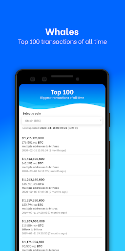 Clank - Biggest blockchains transactions