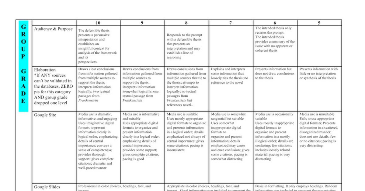 2016 Frankenstein Rubric 2016